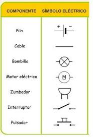 Resultado de imagen de REPRESENTACION DE CIRCUITO ELECTRICO PARA PRIMARIA