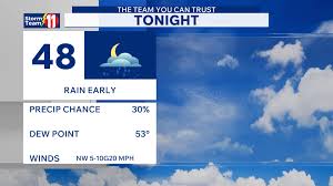 Cool air moves in for the rest of the week