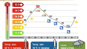 SÁBADO MUY CALUROSO EN LA CDMX