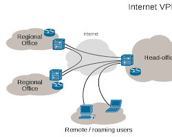 Image of Contoh VPN