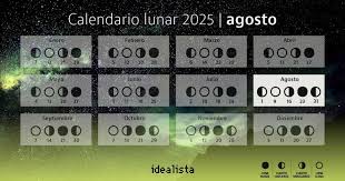 Idealista - News update