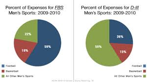 Image result for ESPN Financial Report