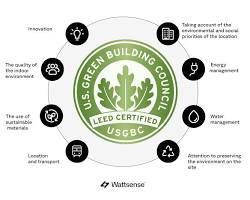 Hình ảnh về LEED certification