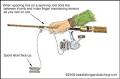 How to Spool a Spinning Reel: Steps (with Pictures)