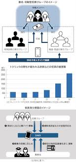 日本経済新聞 - News update