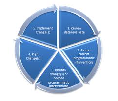 英和画像辞典：(of implementation)に関する画像です。見るだけで「of implementation」の意味が分かる・覚えられる 