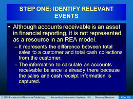 Resultado de imagen de Ac 103: Introduction to Accounting I