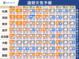 News source: ウェザーニュース