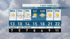 CBC - News update