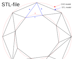 Зображення: STL file format