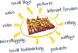 Image result for media working in marketing