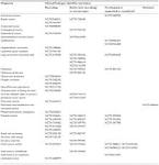 Efficacy of XL1(Cabozantinib) in Advanced. - ClinicalTrials. gov