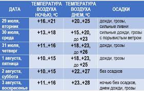 Наш край - News update