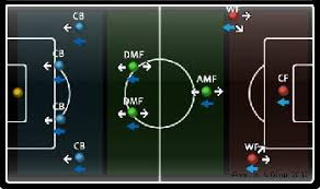 Formasi Andalan saya Di Winning Eleven PS2