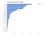 Solar Energy Statistics Statistic Brain