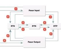 Image of data map depicting the following components