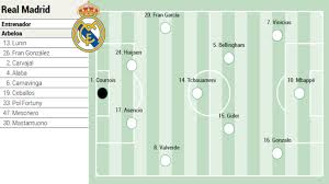 Champions League Hoy: Real Madrid vs Mónaco, ¿El Bernabéu en Foco? - Alineaciones y Análisis