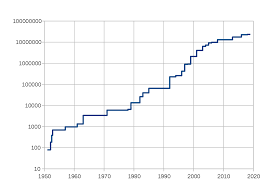 Picture of Largest known prime number