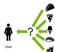 Image of Recommendation Algorithms