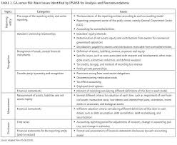 Image result for Ac 104: Introduction to Accounting II