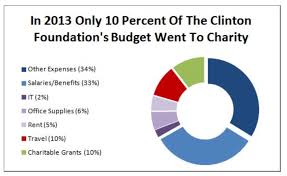 Image result for clinton isis donor list