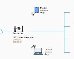 modem and router with illustration