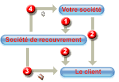 AGIR Recouvrement - Recouvrement de cr ances et