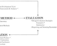 Image of Implementation stage in curriculum development