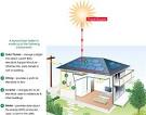 Solar panel for home electricity