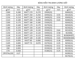 Giấy Ford các loại định lượng