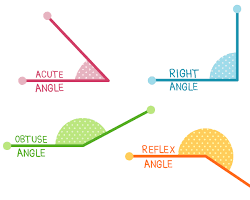 Image of straight angle and a reflex angle