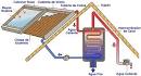 Sistema de calentador solar