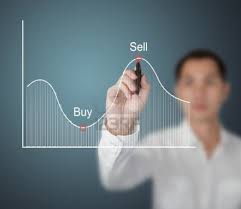 Image result for selling