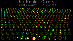 Résultat de recherche d'images pour "orrery"