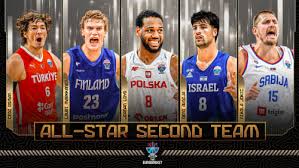 FIBA - News update