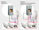 Impianti riscaldamento a pellet