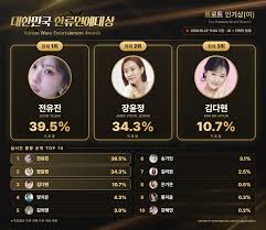 ‘한류연예대상’ 전유진, 막판 뒤집기