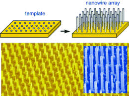 Nanowires