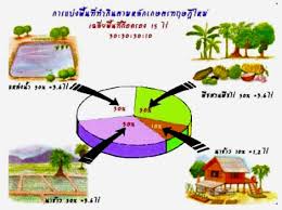 ผลการค้นหารูปภาพสำหรับ เศรษฐกิจพอเพียง