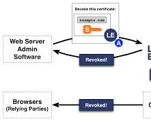Image of Let's Encrypt website