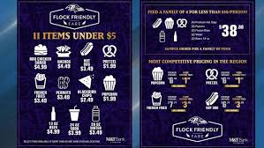 Baltimore Ravens Expand Affordable Food Options at M&T Bank Stadium for 2025 Season
