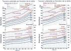 Hypertension artrielle pulmonaire de laposenfant: dpistage et traitement