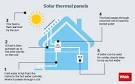 Solar water heating Energy Saving Trust