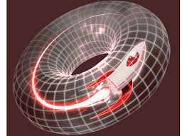 Image result for time machine