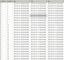 Create a Date in T-SQL - m