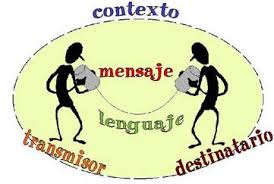 Resultado de imagen para proceso de comunicacion