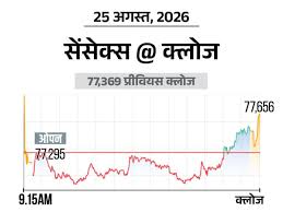 Dainik Bhaskar