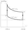 Thermodynamique en fiches - Dunod