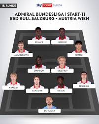 Frühjahrsauftakt! Die Aufstellungen von Salzburg und Austria