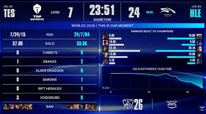 An Overwhelming Gap in Power... Hanwha Life Defeats TES in 23 Minutes